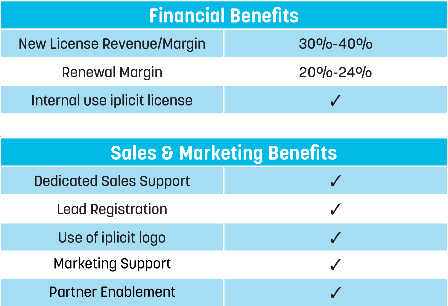 Accounting Software For Resellers | iplicit